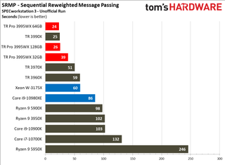 Threadripper 3005WX SPECworkstation 3