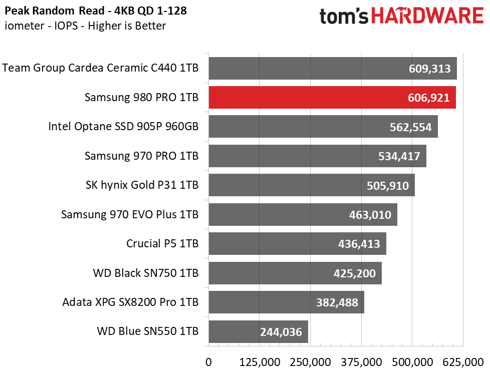Samsung 980 Pro