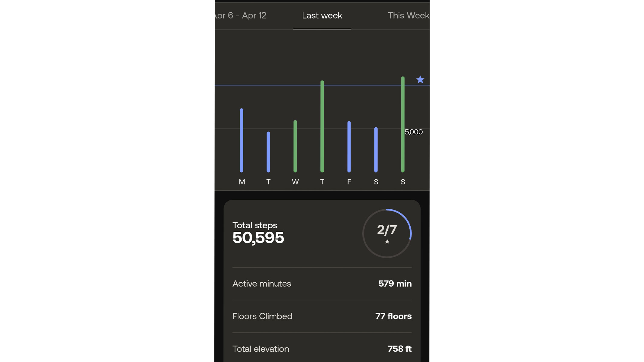 a screenshot of our reviewer's weekly activity stats taken from the Withings app