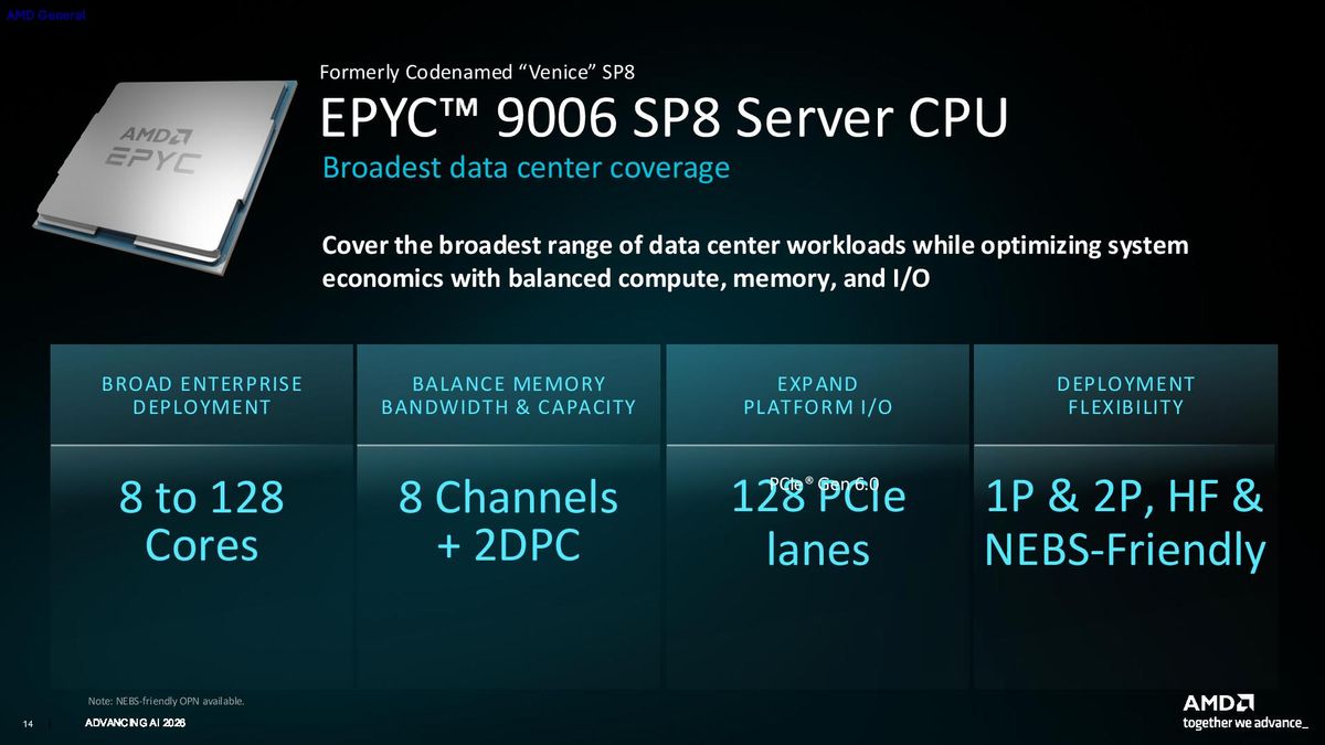 AMD Venice
