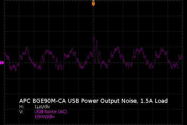 USB Power Measurements
