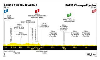 Tour de France stage 21
