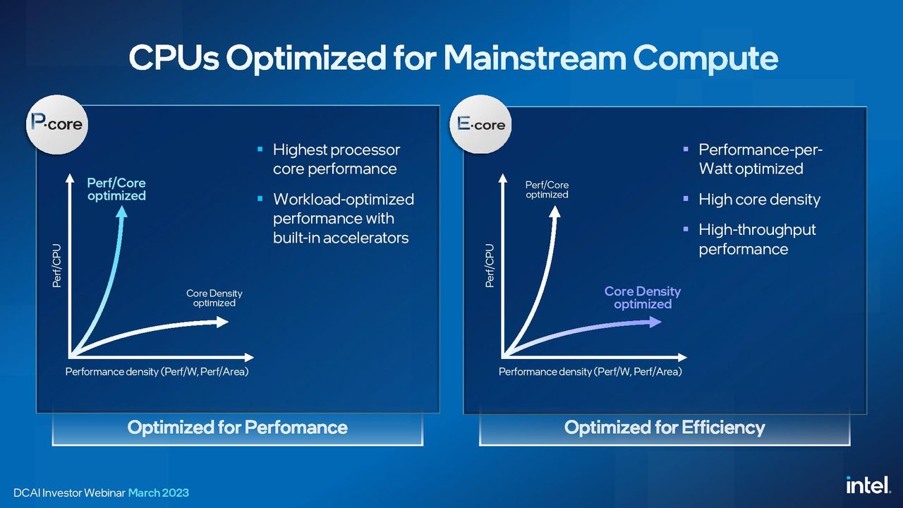 Intel Xeon CPU Data Center
