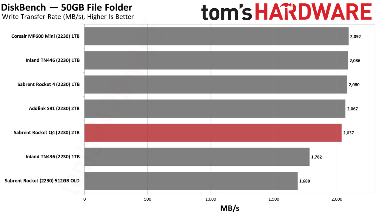Sabrent Rocket Q4 2230 2TB SSD