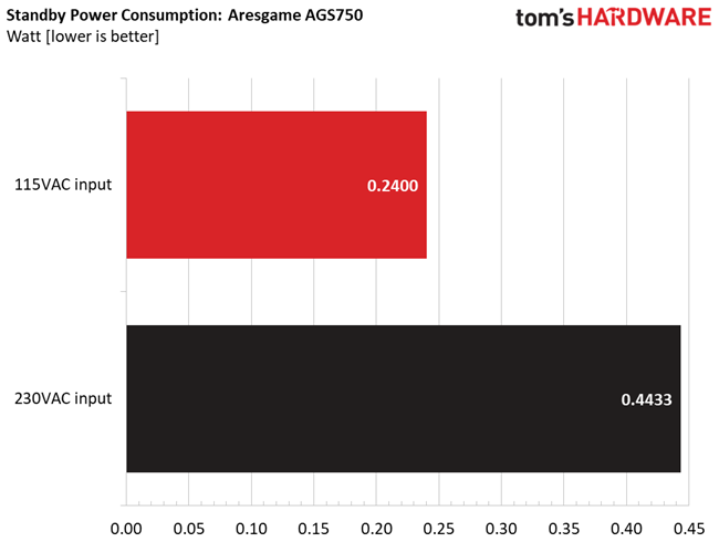ARESGAME AGS750