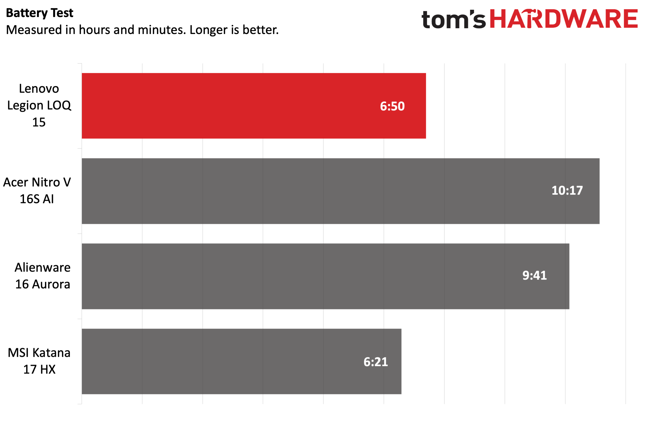 Lenovo Legion LOQ 15 (2025)