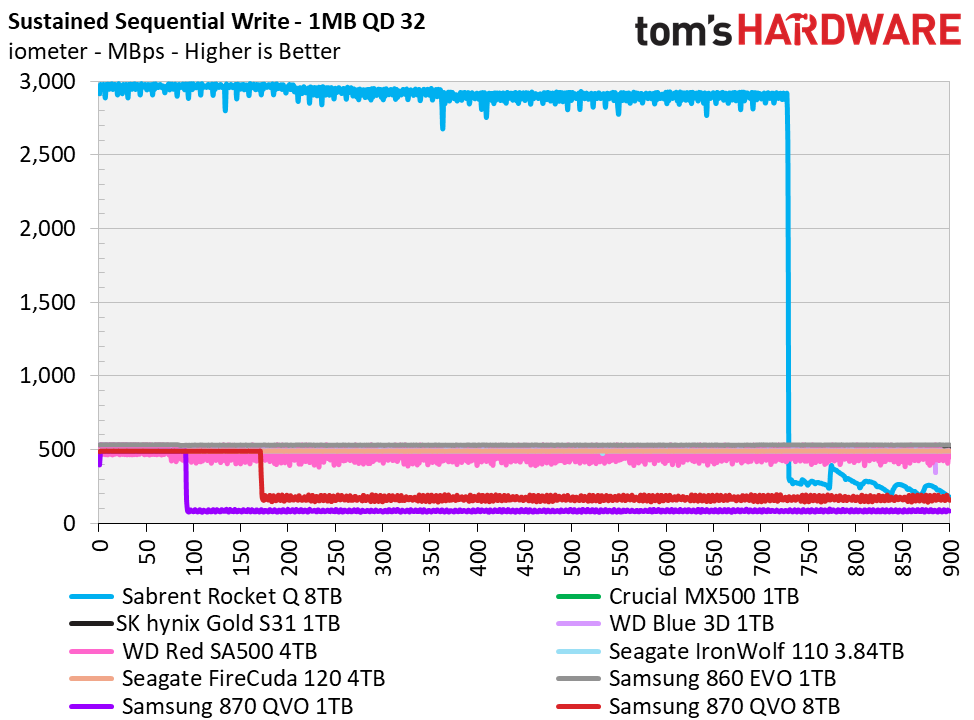 Samsung 870 QVO 8TB