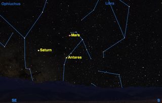 Saturn, Mars, Antares Triangle