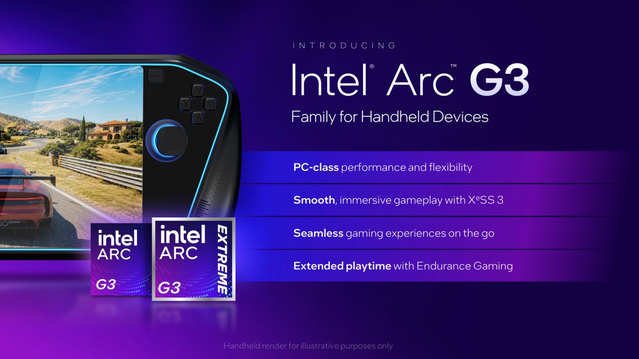 Intel Arc G3 slide with summary of key chipset features.