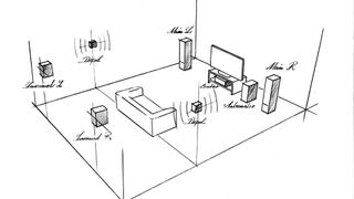 a sketch of speaker placement in a home cinema setup