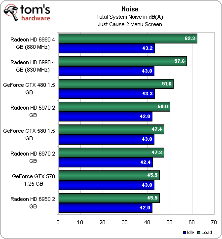 وحدة معالجة الرسومات المزدوجة AMD Radeon HD 6990
