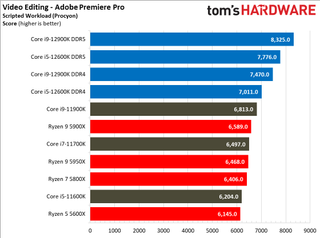 Intel Alder Lake vs AMD Ryzen 5000 Benchmarks