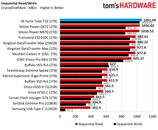 Best Flash Drives CrystalDiskMark performance chart