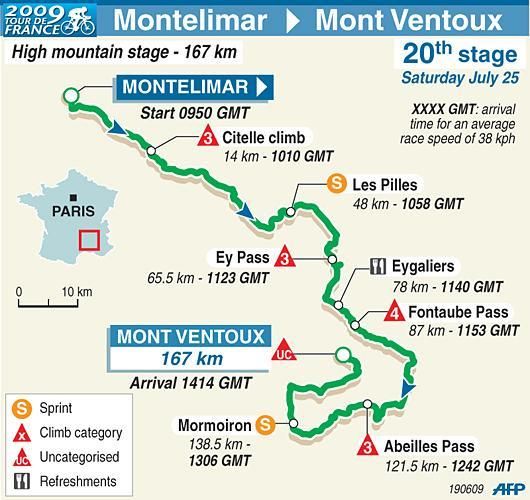 Stage 20 map