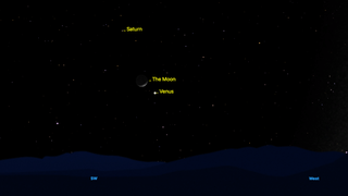 Night sky view on January 3 featuring the Moon, Saturn, and Venus labeled in yellow text, with the Moon close to Venus and Saturn, positioned above the southwest horizon with silhouetted hills.