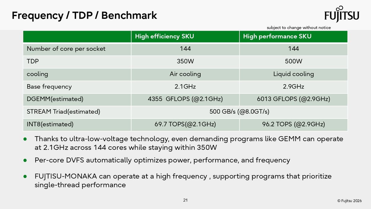 Fujitsu Hot Chips 2026 Presentation