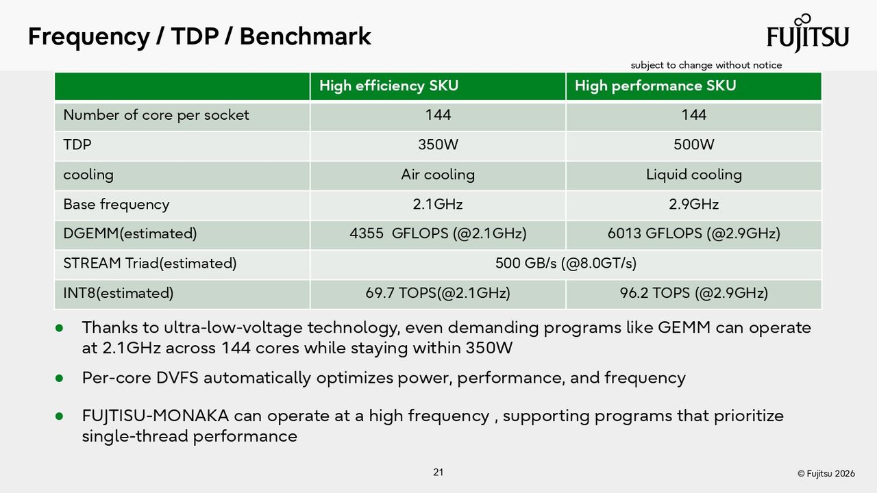 Fujitsu Hot Chips 2026 Presentation