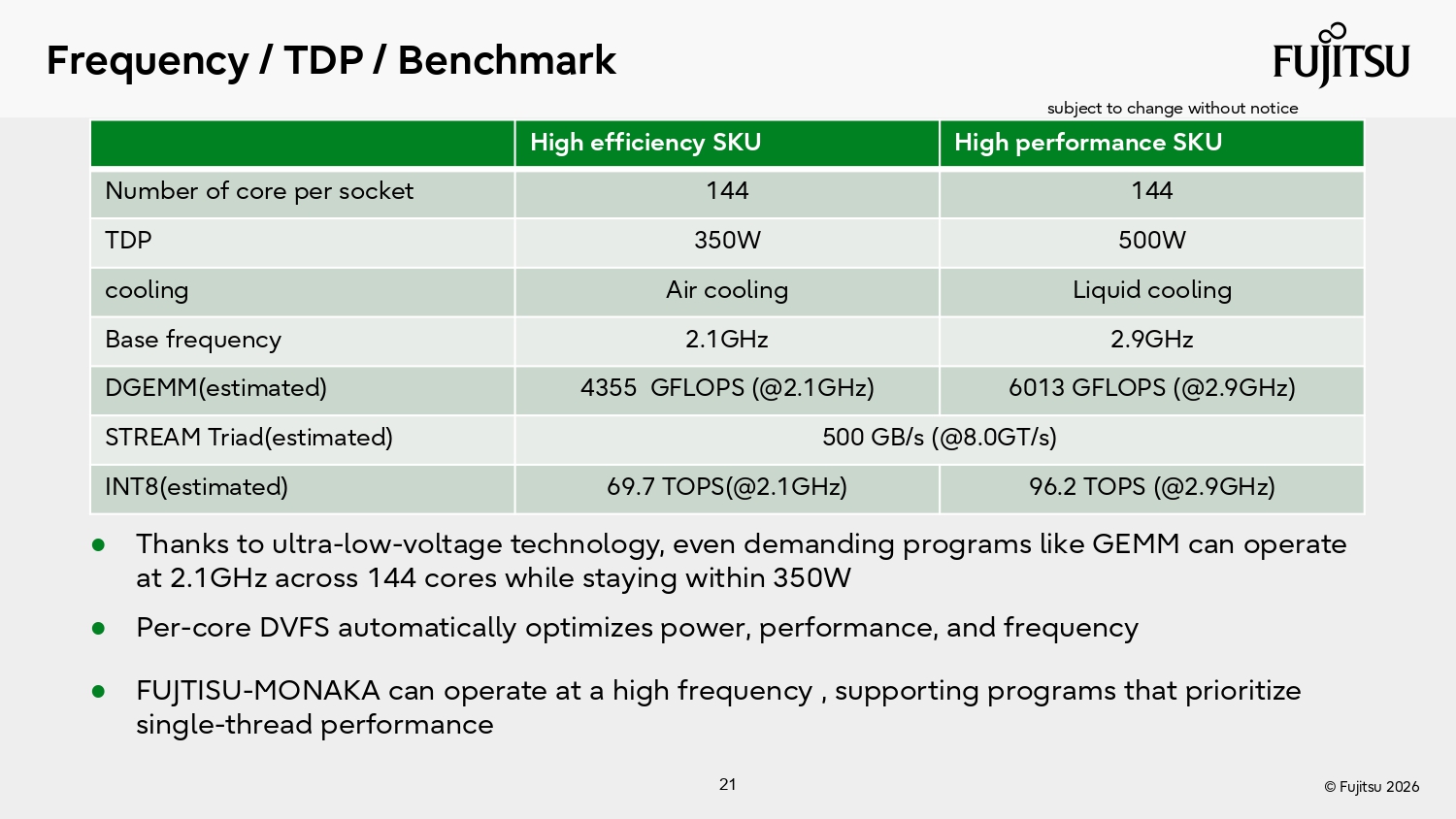 Fujitsu Hot Chips 2026 Presentation