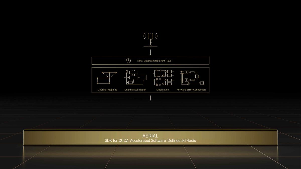 Nvidia GTC Spring 2022 full slide deck