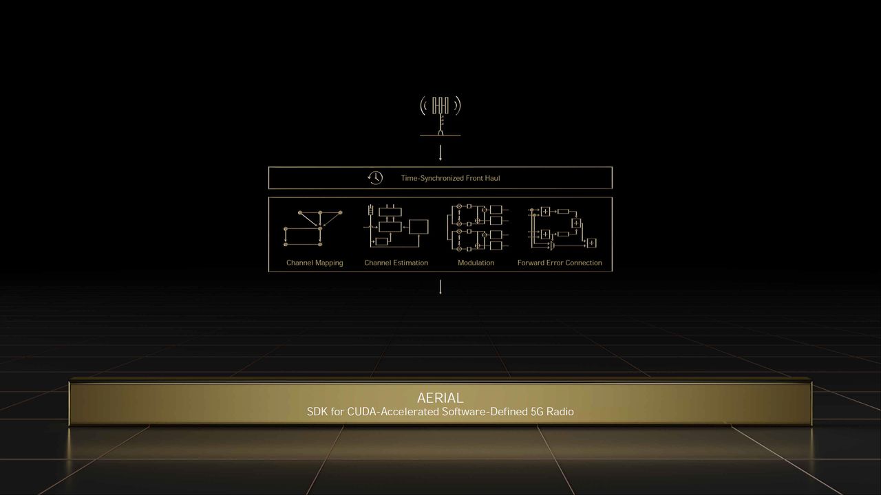 Nvidia GTC Spring 2022 full slide deck