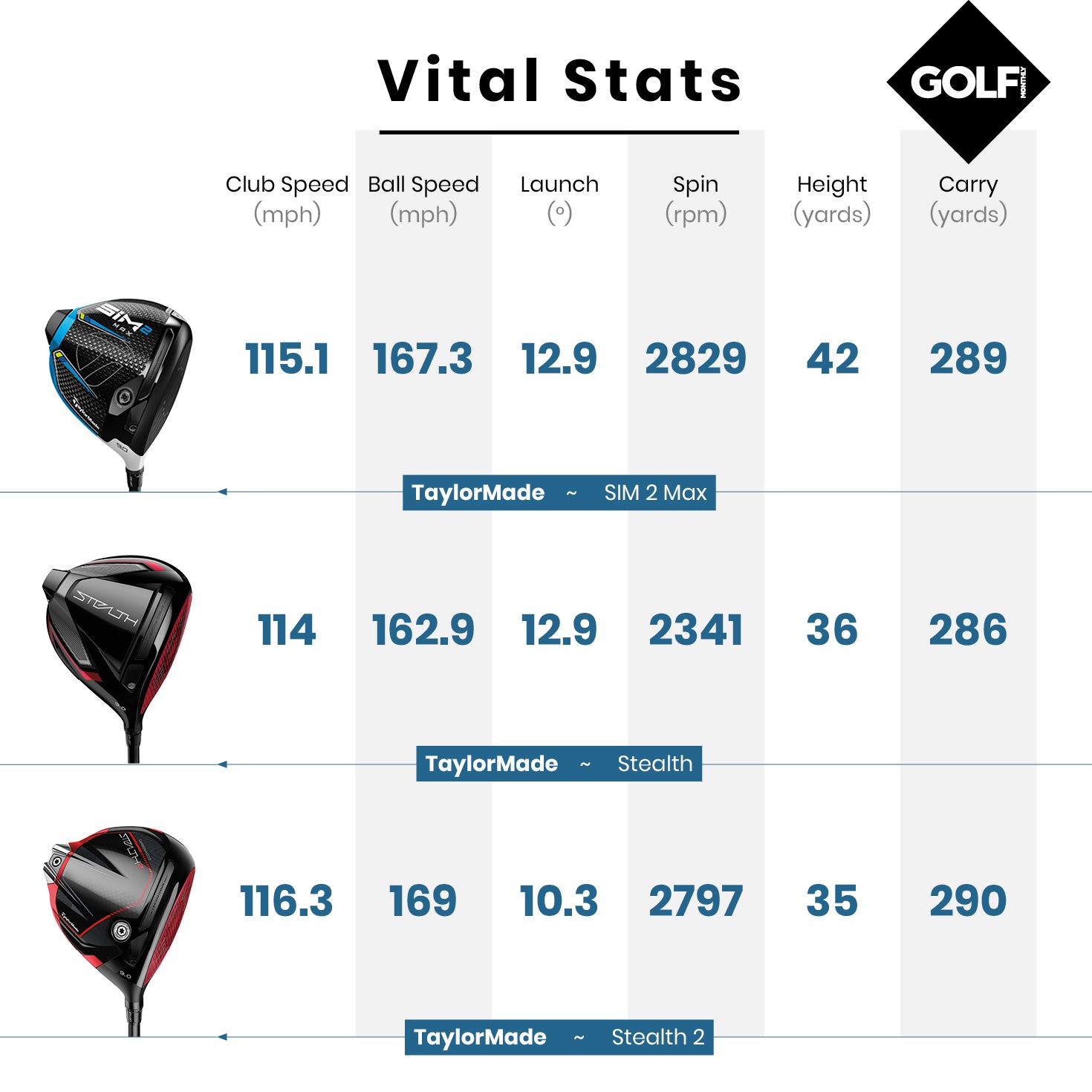 TaylorMade Stealth 2 Driver Review | Golf Monthly