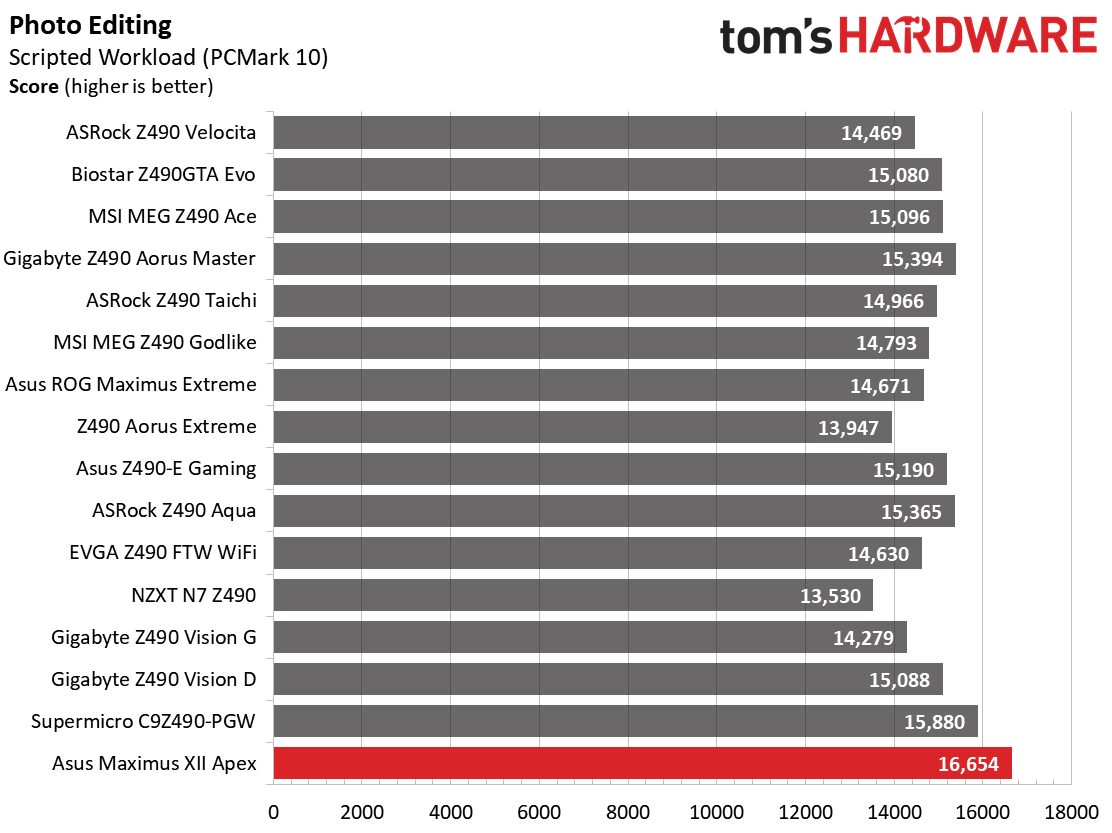 Asus ROG Maximus VII Apex