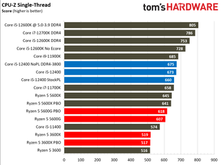 Intel Core i5-12400 Gaming Benchmarks
