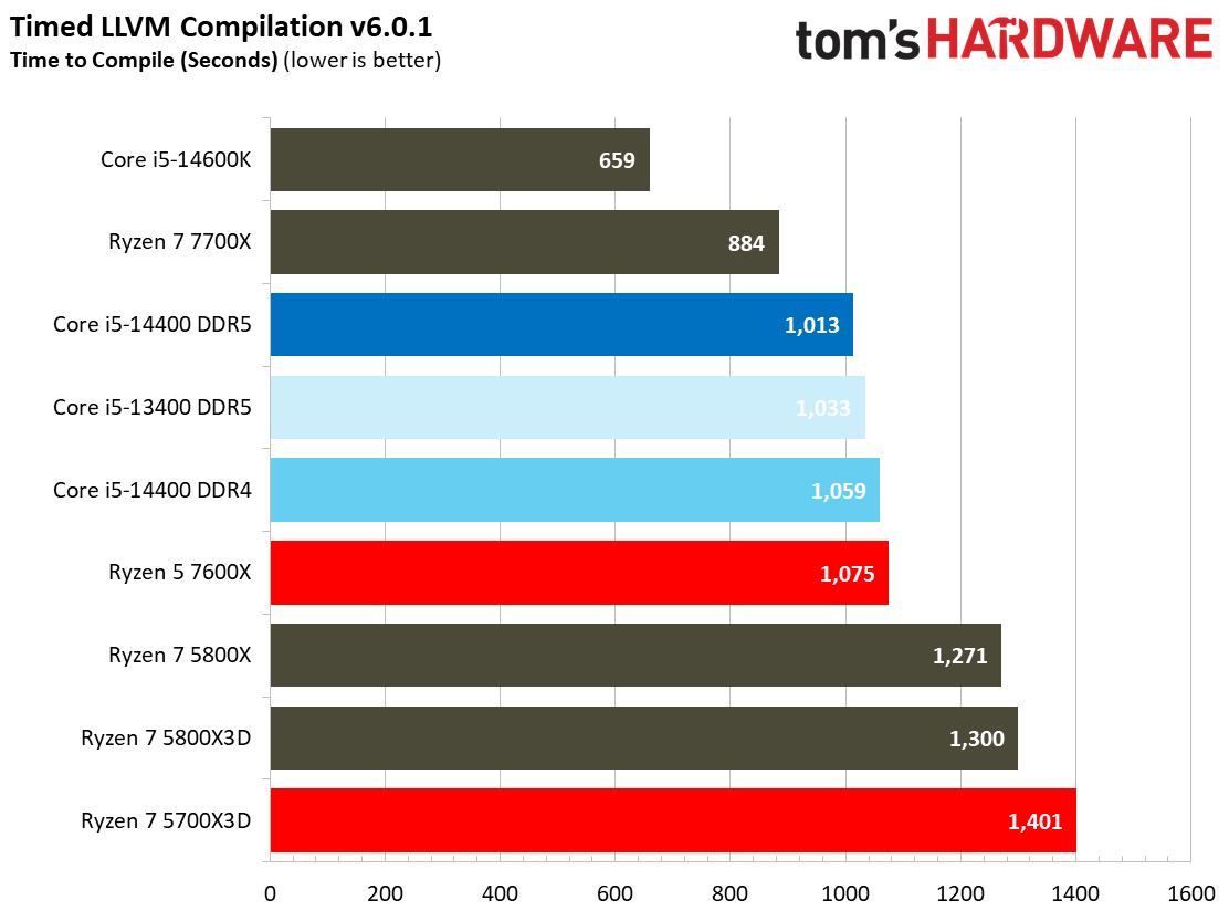 Core i5-14400