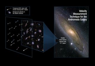 Measuring the Drift of the Andromeda Galaxy