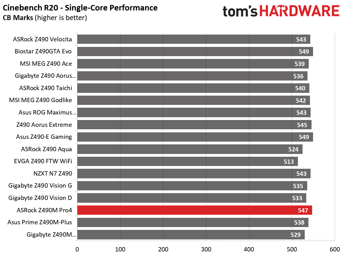 Benchmarks