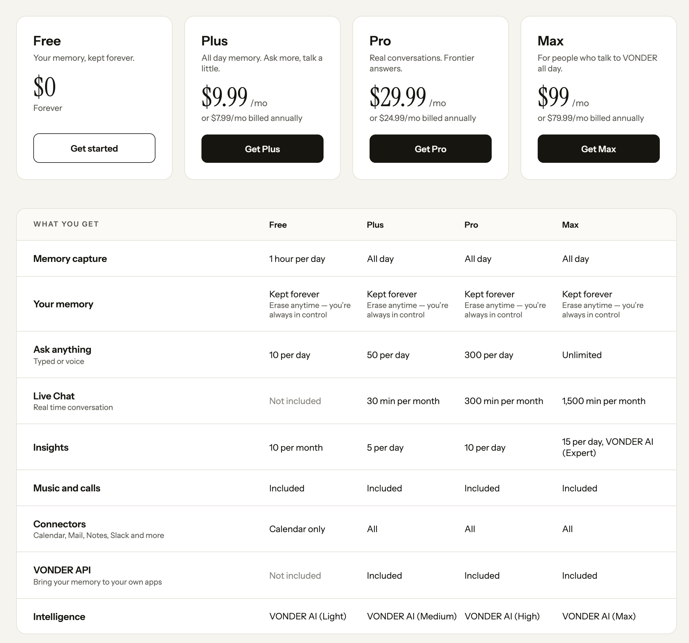 Vonder AI pricing