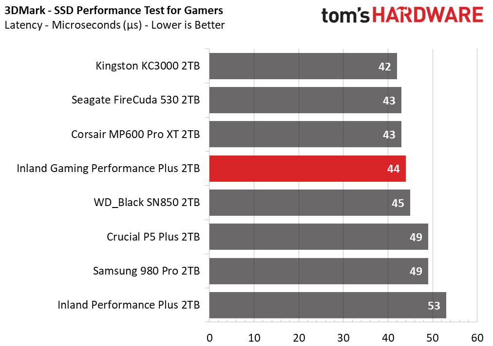 Inland Gaming Performance Plus