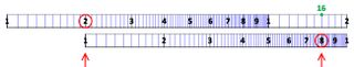 Logarithmic rulers can be used to do multiplication. Here it is shown that 2 × 8 = 16.