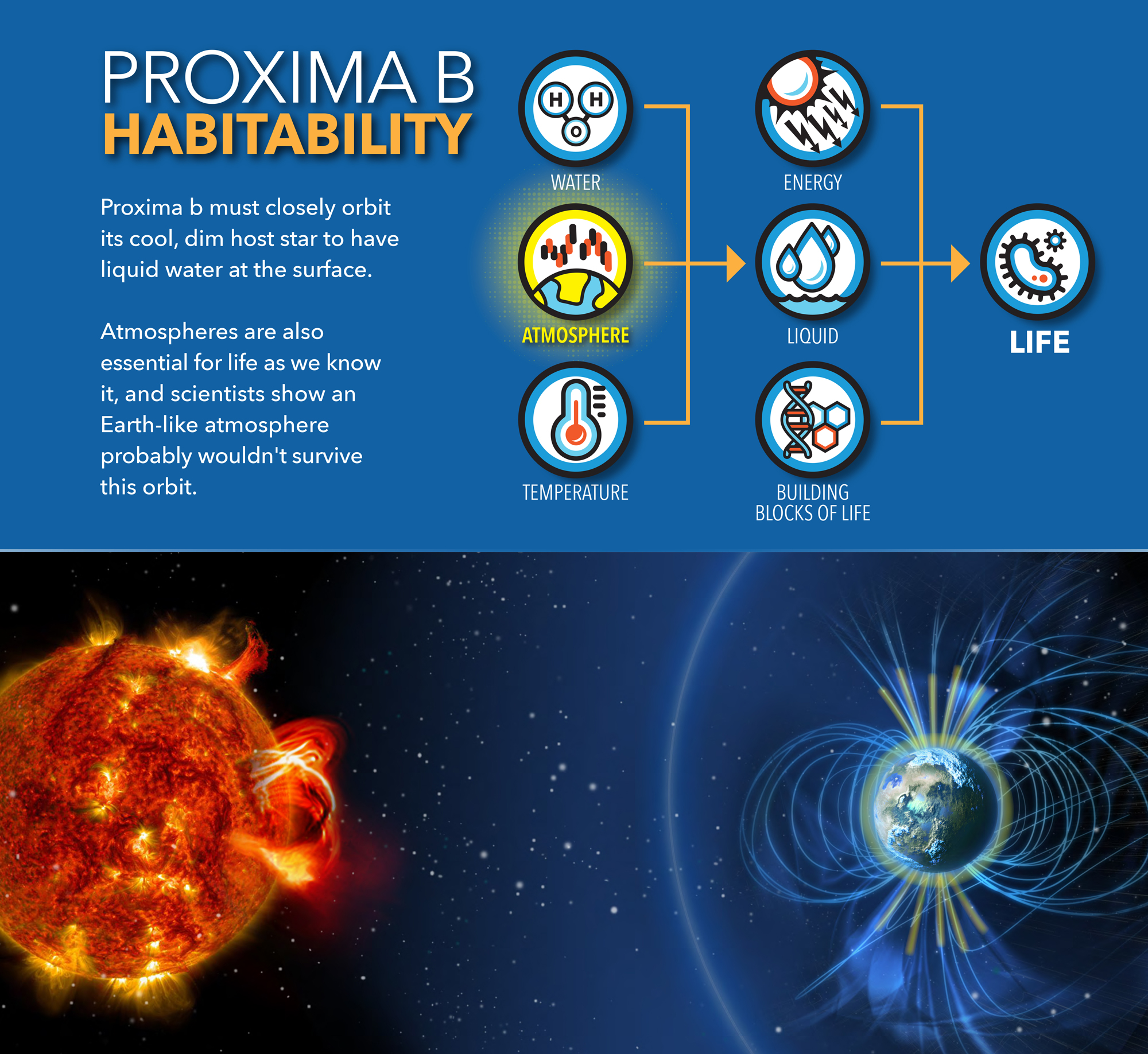 Nearby Planet Proxima B's Atmosphere Was Likely Stripped Long Ago | Space