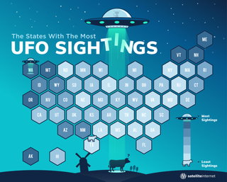 ufo sightings by state