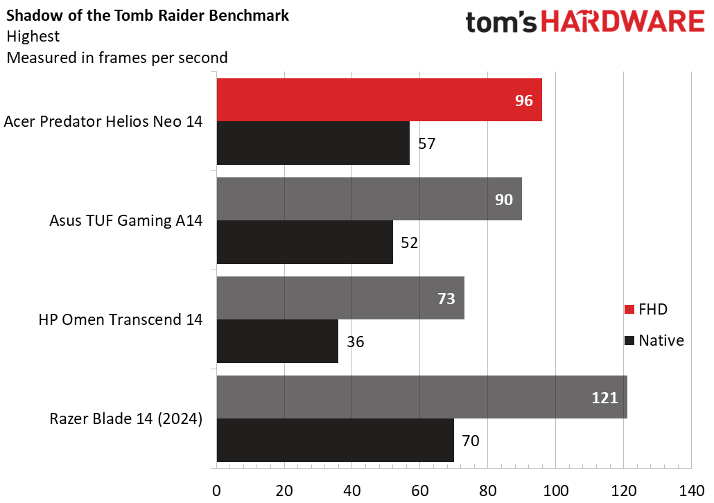 Acer Predator Helios Neo 14