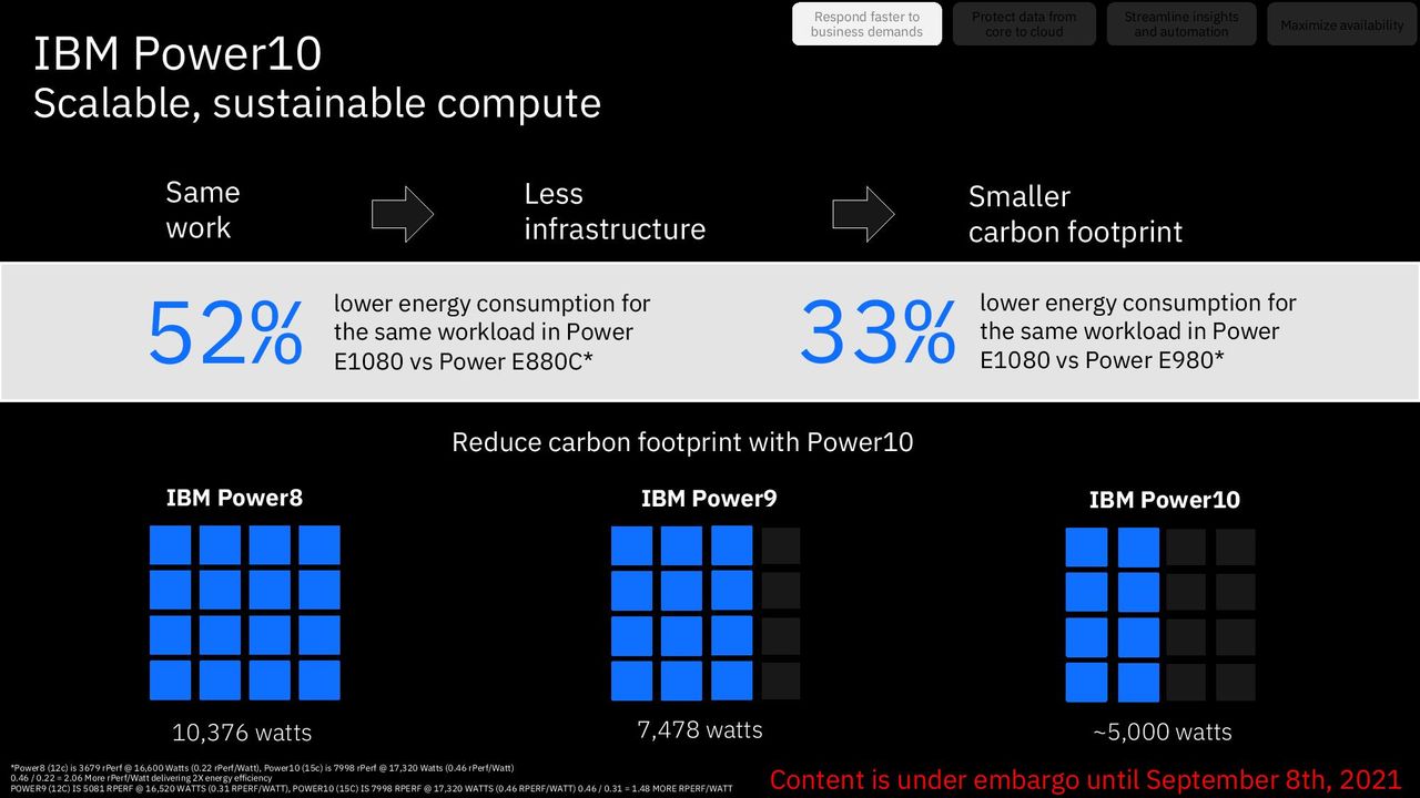 IBM E1080 Server Power10 Performance