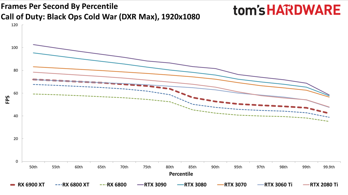 AMD Radeon RX 6900 XT