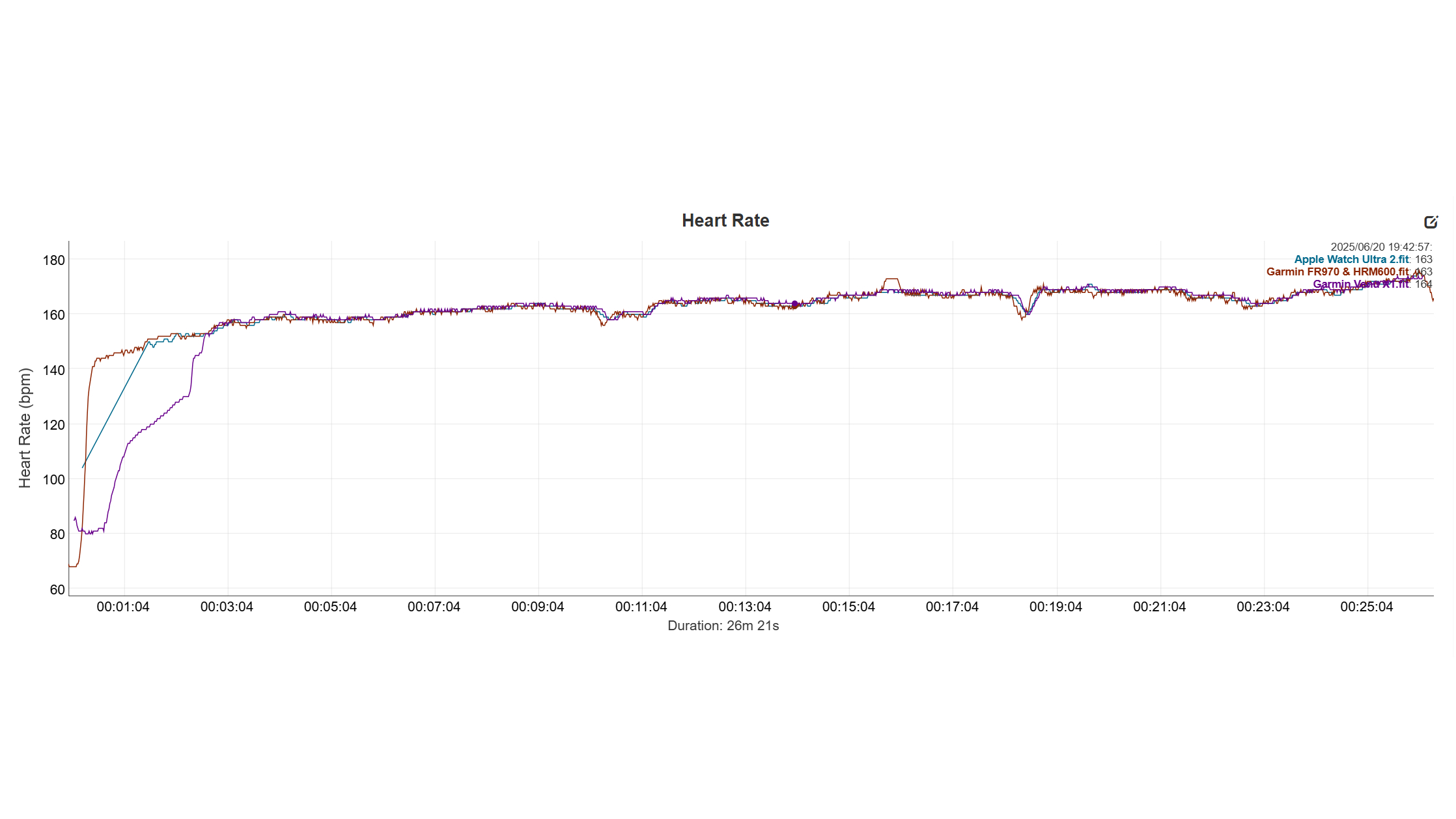 Hr graph