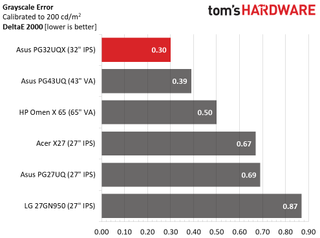 Asus ROG Swift PG32UQX