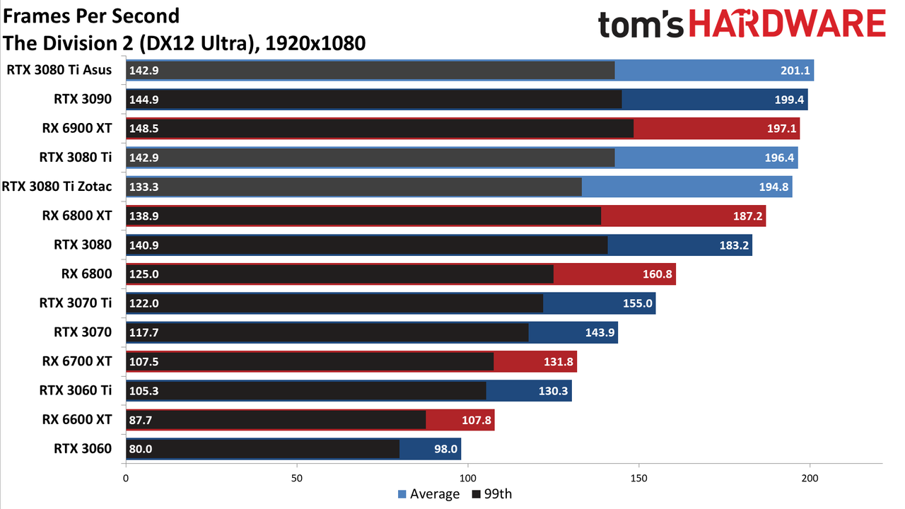 Asus ROG Strix LC GeForce RTX 3080 Ti