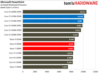 Intel Core i7-12700K Review Benchmarks