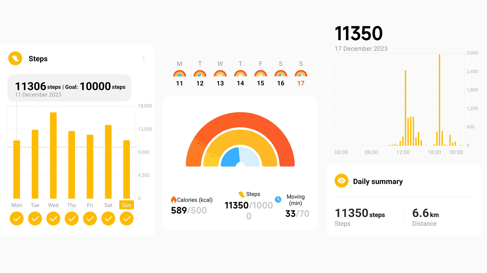 Screenshots of fitness tracker graphs