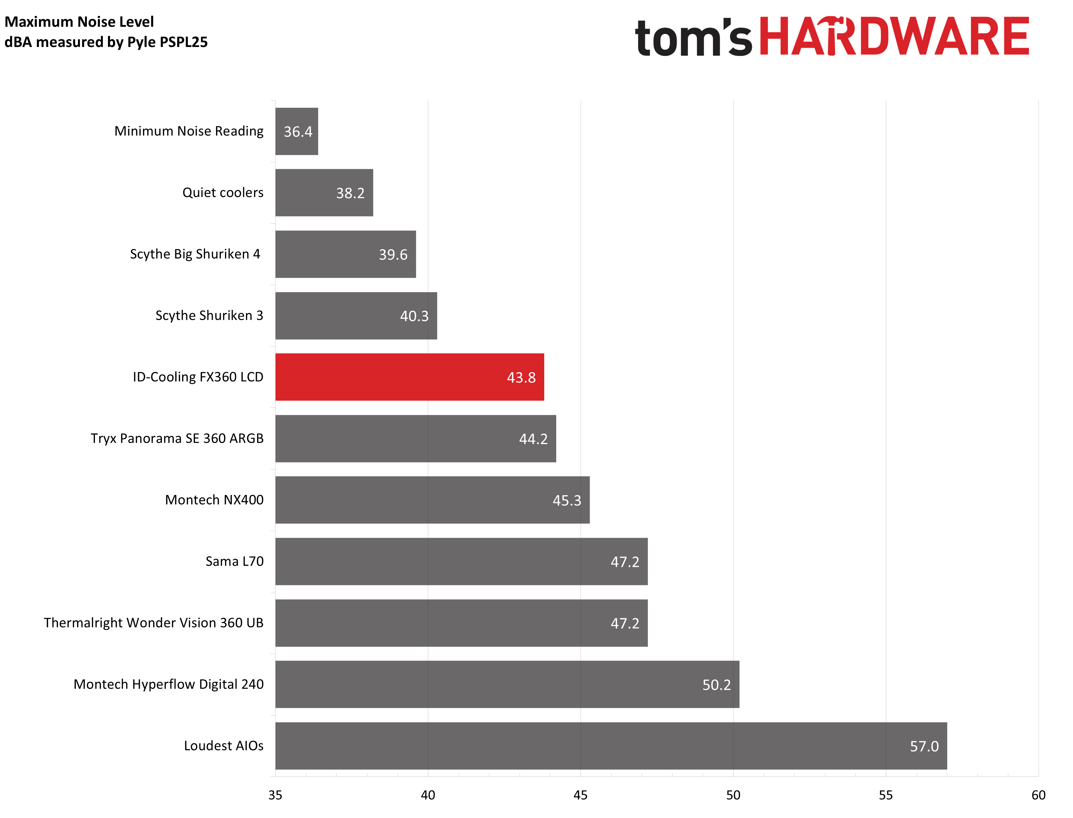 ID-Cooling FX360 LCD