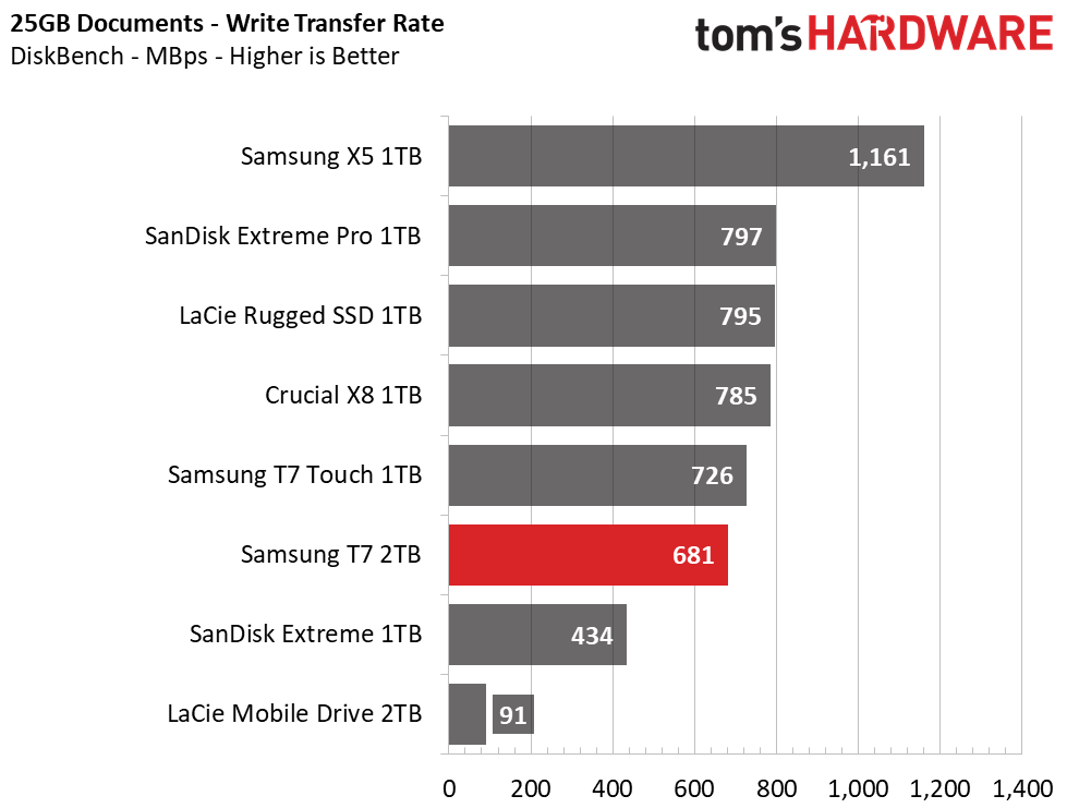 Samsung T7 Portable SSD