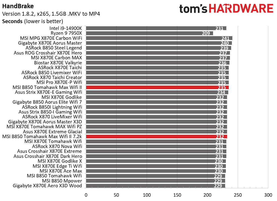 Benchmarks - 6k to 7.2k memory speeds
