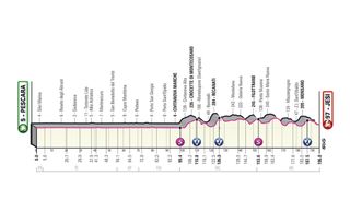 Stage 10 Giro d'Italia 2022 profile