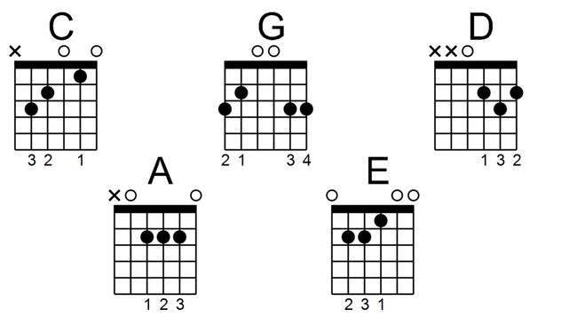 7 simple chord tricks to make you a better guitar player | MusicRadar