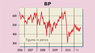BP-share-price