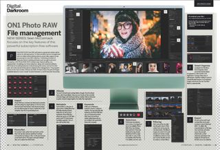 Opening two pages of the ON1 PhotoRaw tutorial article in the October 2024 issue of Digital Camera magazine